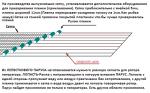 Здесь показано для наглядности ЛЕПЕСТКИ привариваются по отдельности, проще конечно на оборудовании перед привариванием разрезать поступающюю пленку на нужную ширину и сразу приваривать к сетке.